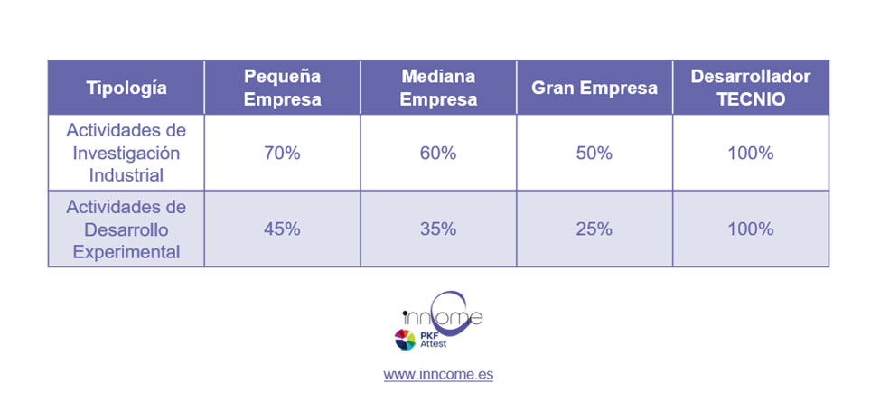 Convocatoria de AFIF de CEF Transport